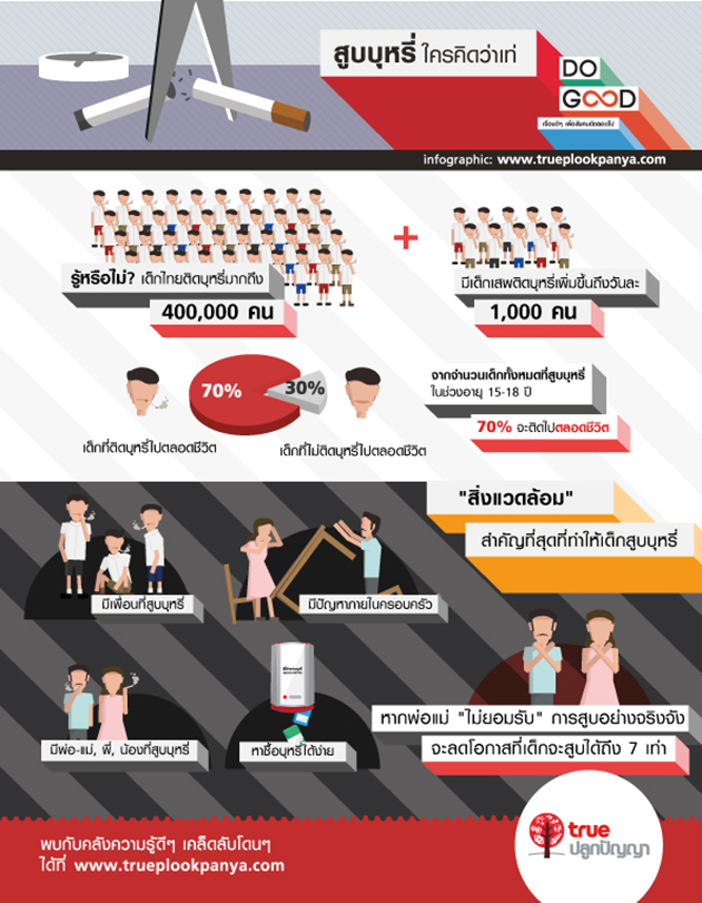 รู้หรือไม่? เด็กไทยติดบุหรี่มากถึง 400,000 คน