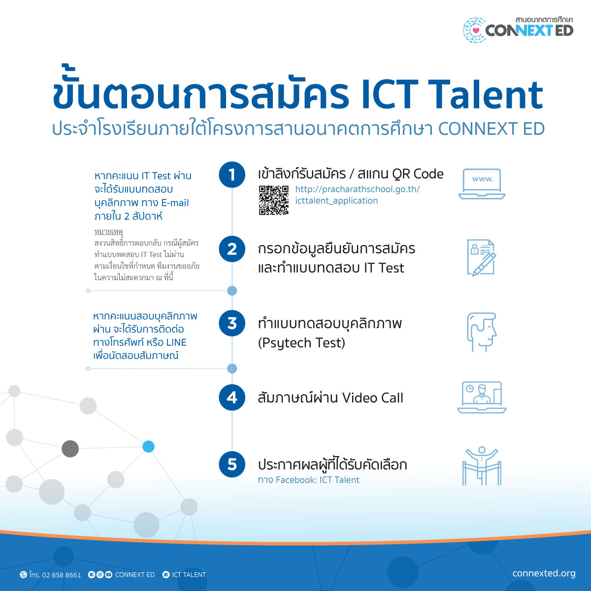 รับสมัคร ICT Talent (เจ้าหน้าที่ ICT) ประจำโรงเรียน วุฒิปริญญาตรี เงินเดือน 15,000 + บาท