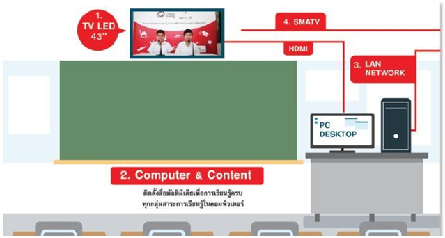 ICT