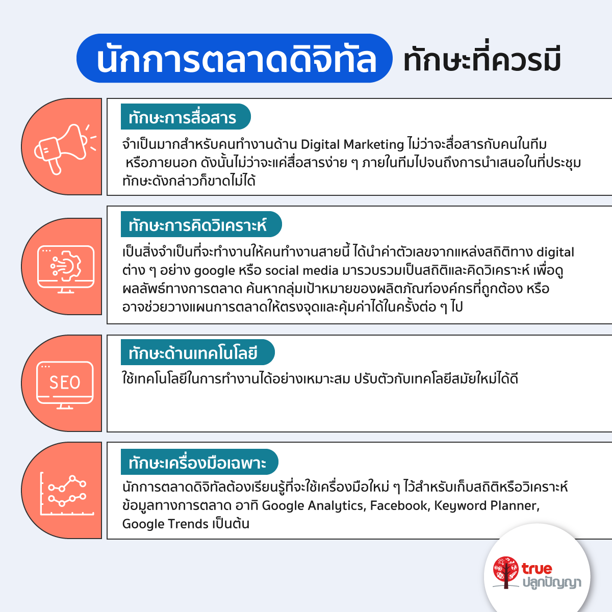 บทบาทและความสำคัญของทีมการตลาดดิจิทัลในการใช้ Google Analytics อย่างมืออาชีพ