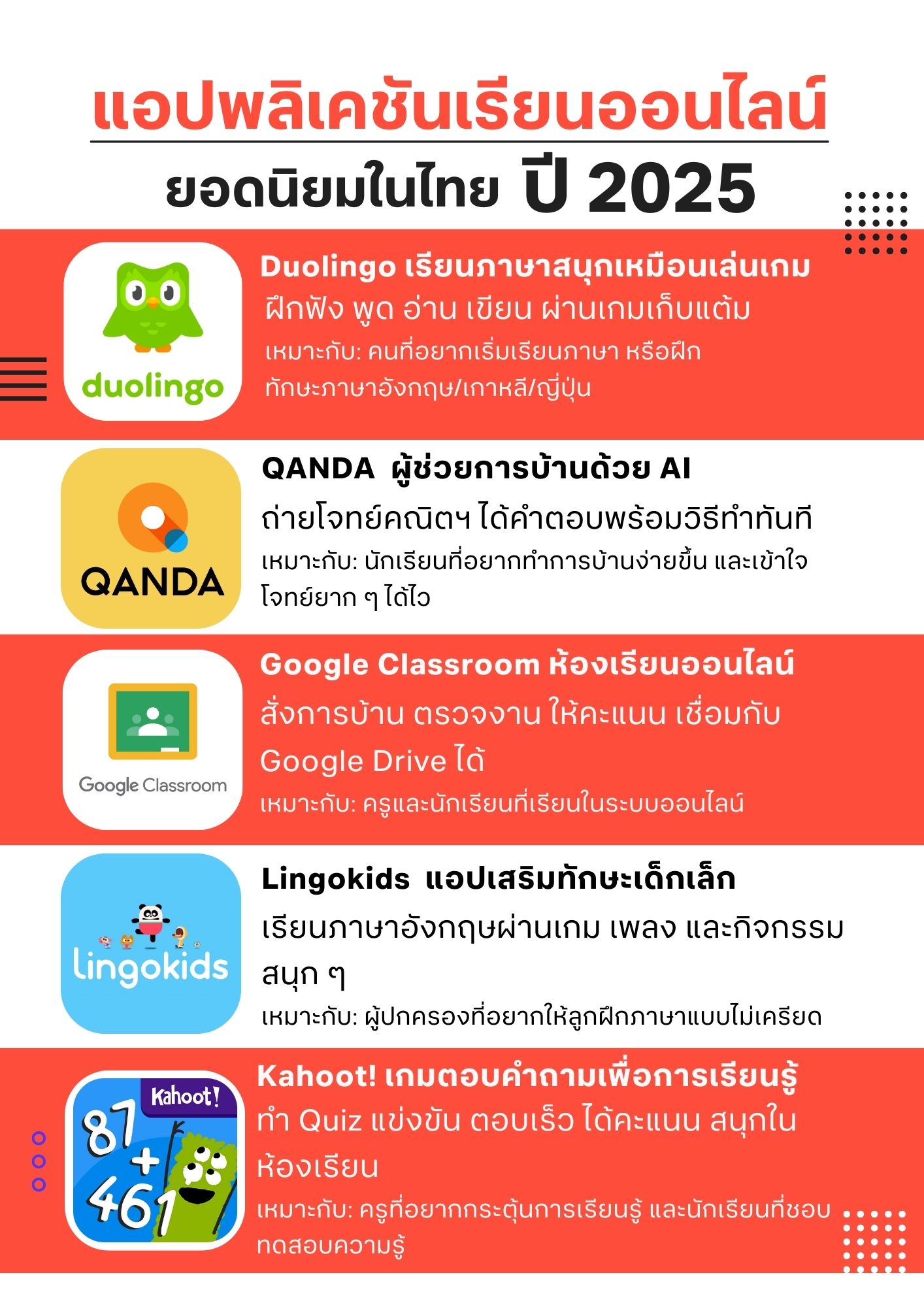 5 แอปเรียนออนไลน์