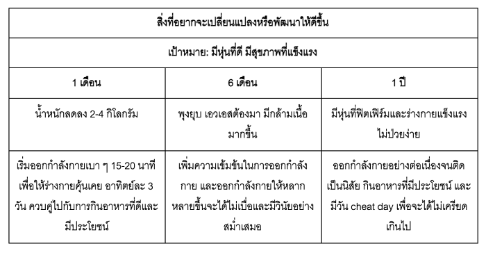 5 วิธีเปลี่ยนแปลงตัวเอง เป็นตัวเองในเวอร์ชั่นที่เจ๋งกว่าเดิม