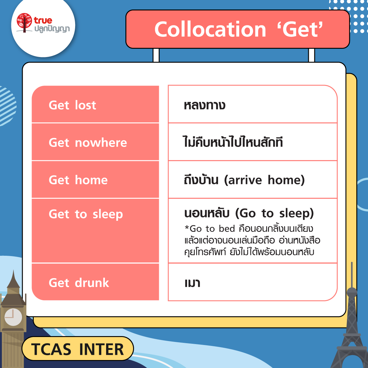 Collocation ‘Get’ เก็ทคะแนน TU-GET