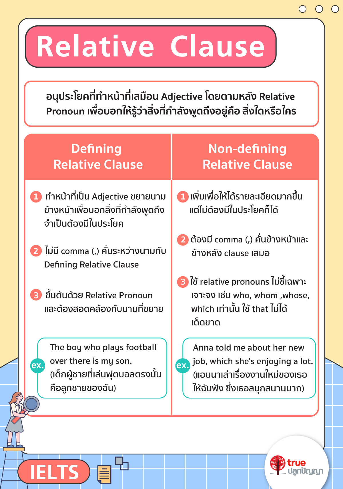 แกรมม่า IELTS Defining relative clauses