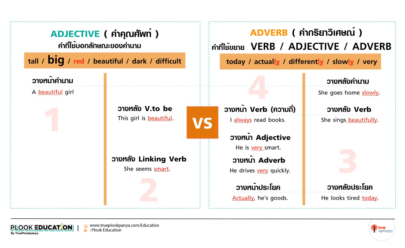 Proper adverbs