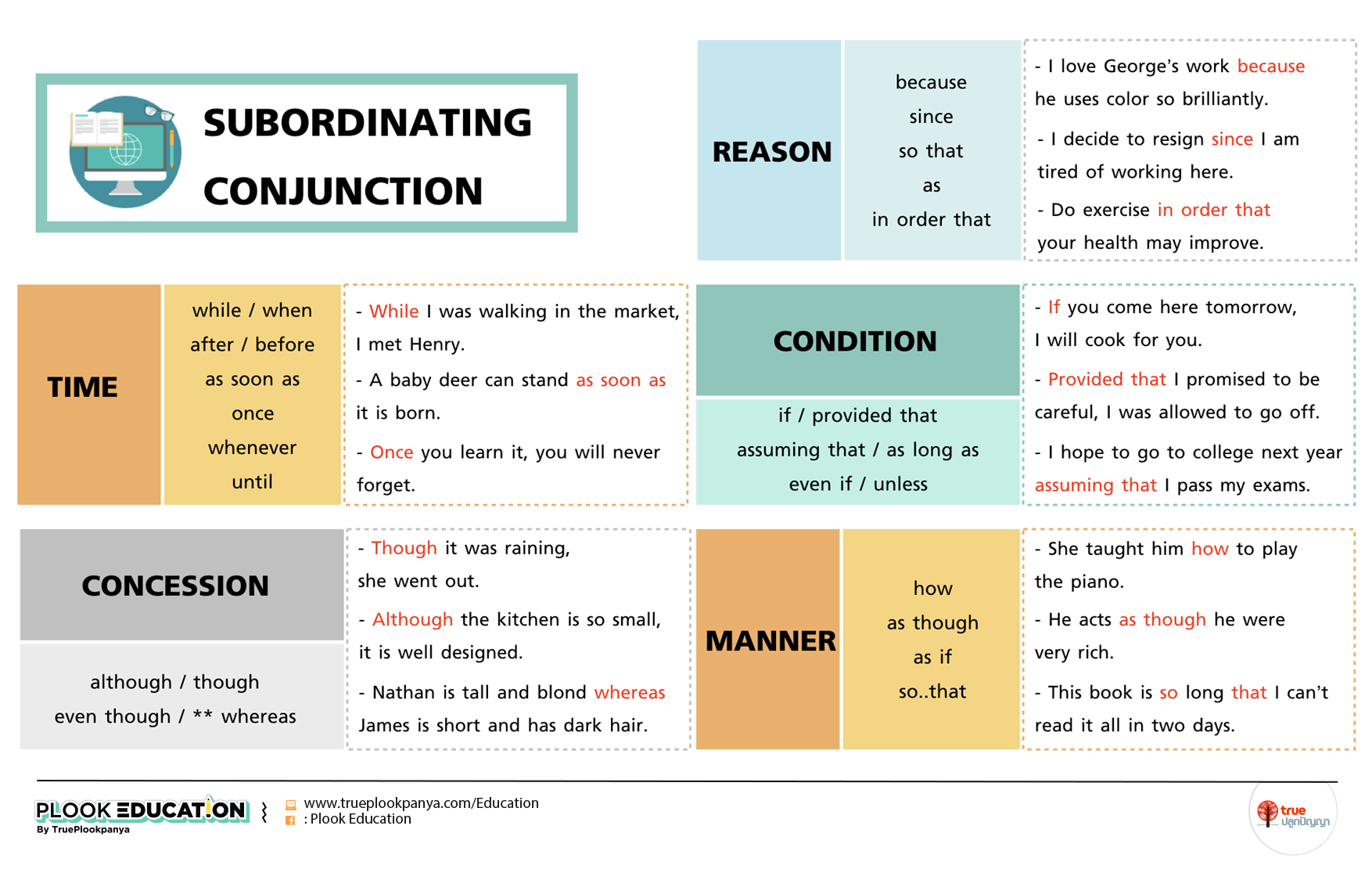 Subordinating conjunctions. Coordinating and Subordinating conjunctions. While conjunction. Conditional conjunctions.