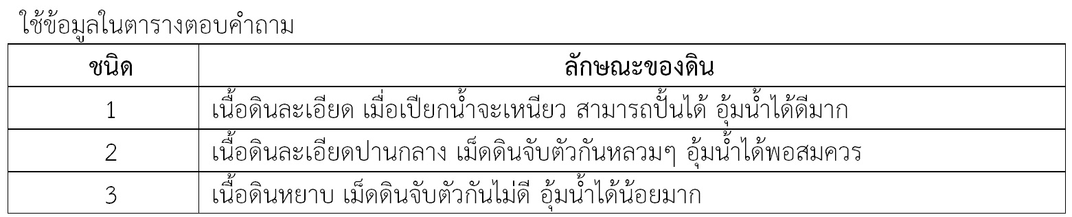 ข้อสอบ วิทยาศาสตร์ ป. 2 ดิน