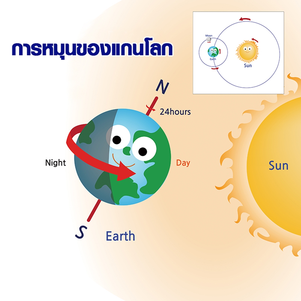 การเกิดฤดูกาล
