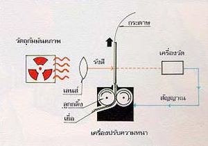 การฉายภาพกัมมันตรังสี