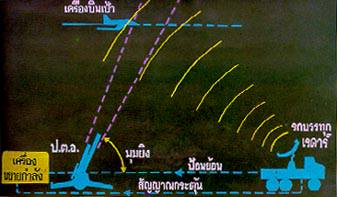คลื่นวิทยุ