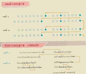 ตัวอย่างกลอนสุภาพ