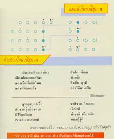 ตัวอย่างโคลงสี่สุภาพ
