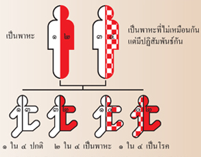 ธาลัสซีเมีย