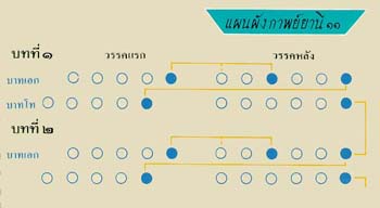 ผังกาพย์ยานี11