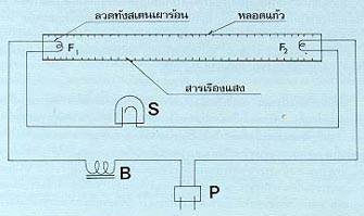 วงจรหมอดไฟฟ้า
