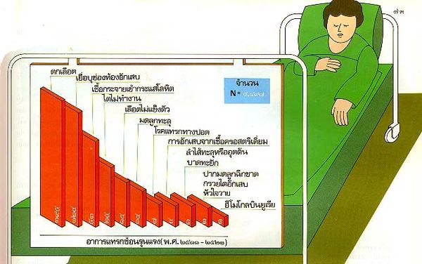 อาการแทรกซ้อนรุนแรงตอนทำแท้ง