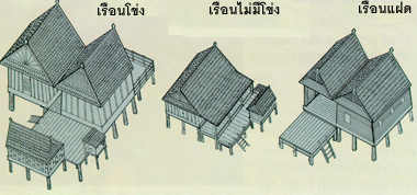 เรือนไทยภาคตะวันออกเฉียงเหนือประเภทต่างๆ