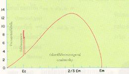 เอกซเรย์สเปกตรัม