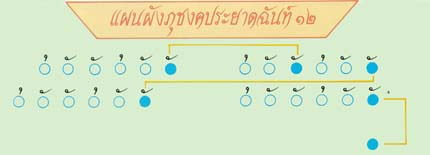 แผนผังภุชงค์ประยาทฉันท์12