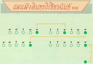 แผนผังอินทรวิเชียรฉันท์11