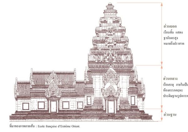 โบสถ์ซางตาครู้สในชุมชนกุฎีจีนทางฝั่งธนบุรี