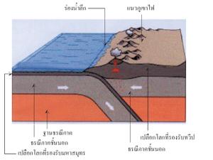 ภาพจำลองแผ่นเปลือกโลก 