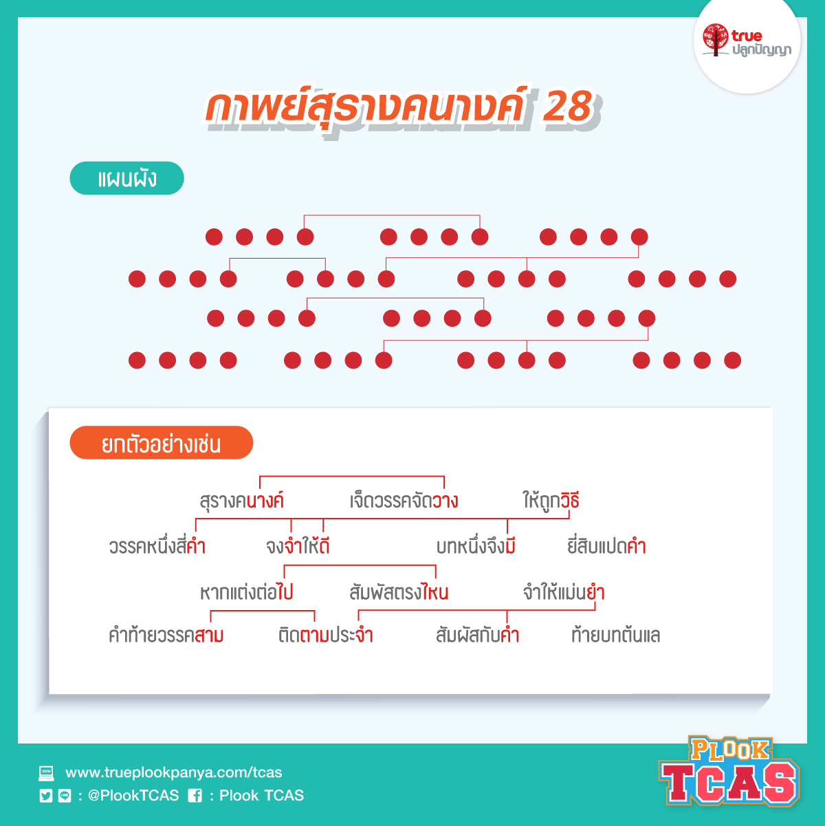 ฉันทลักษณ์ | Trueplookpanya