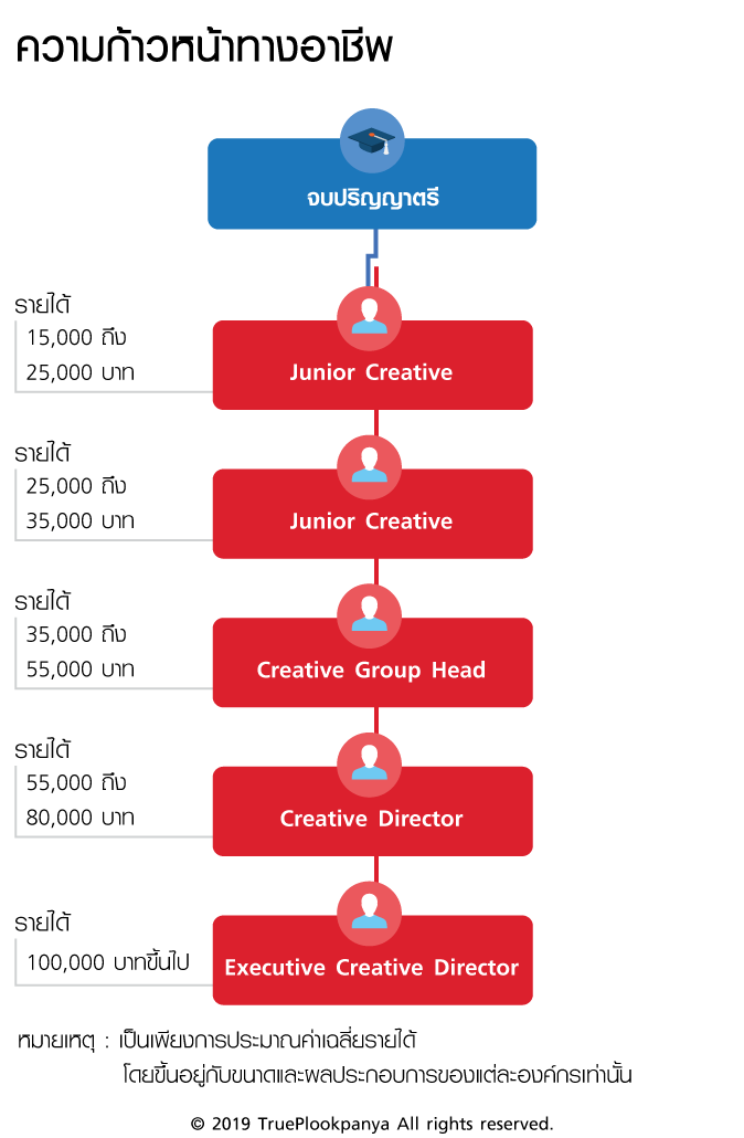 เคล็ดลับสำหรับครีเอเตอร์และผู้ประกอบการในการทำงานร่วมกัน