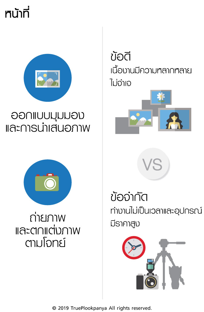 บทบาทของการตลาดออนไลน์และ SEO ในการช่วยช่างภาพเพิ่มยอดขายและขยายฐานลูกค้า