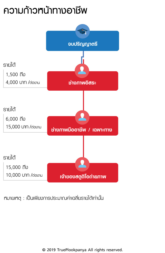 ช่างภาพ