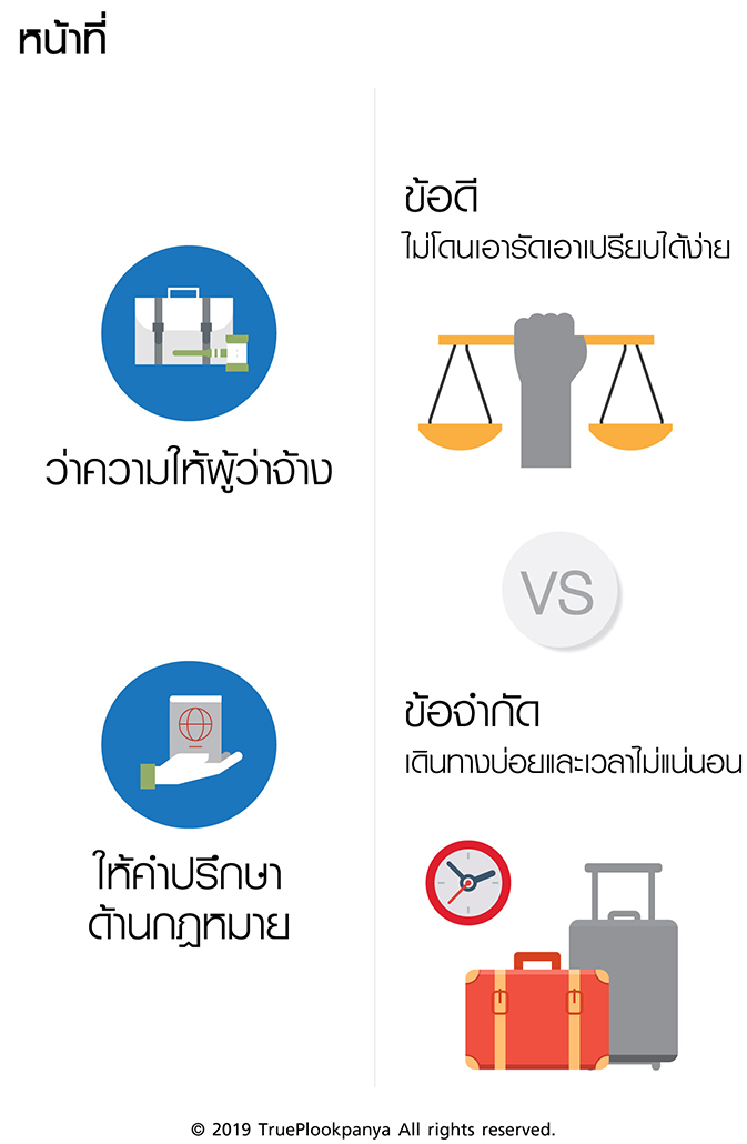 ทนายความ