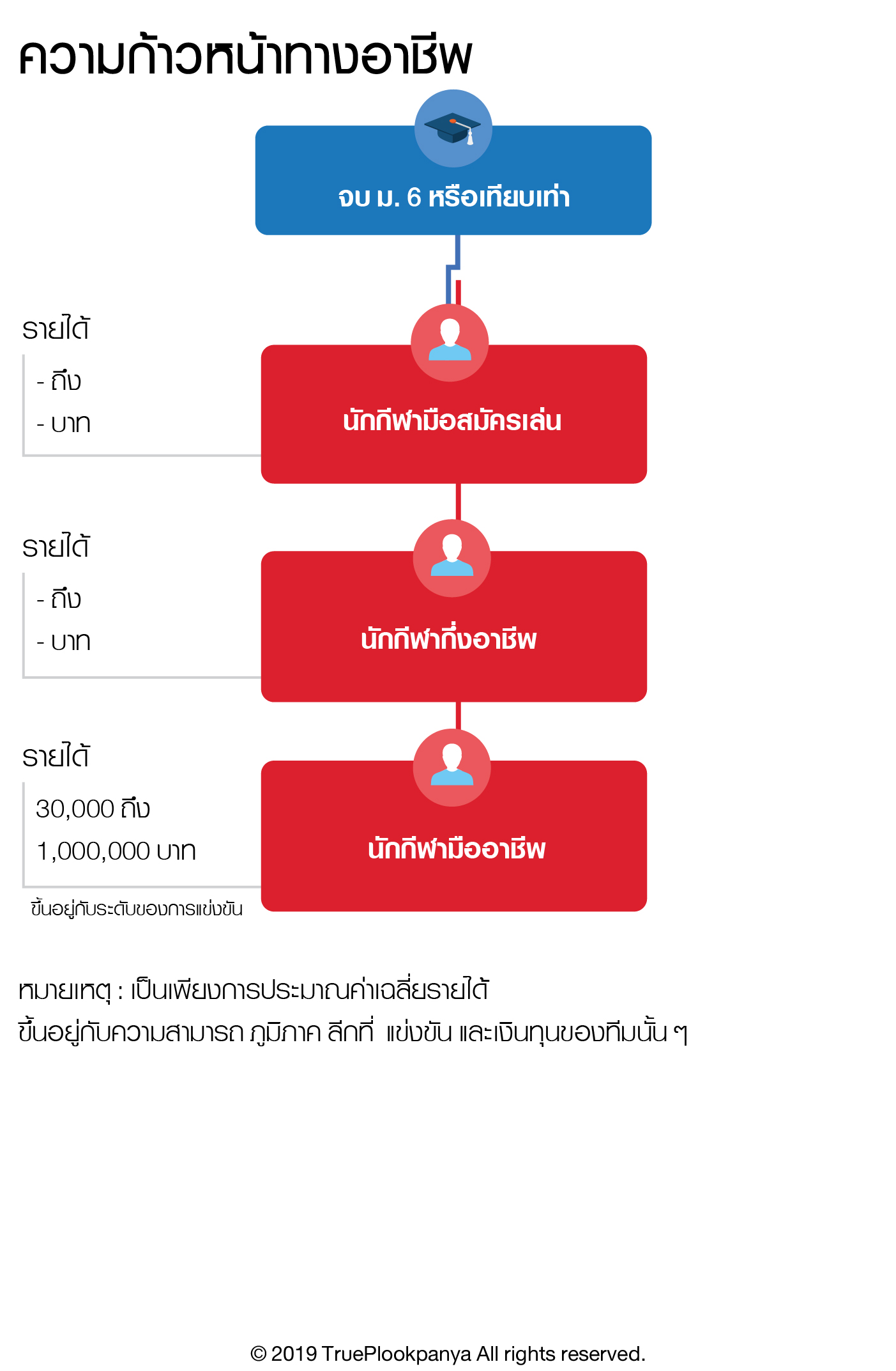 ข่าวสารเกี่ยวกับการพัฒนา