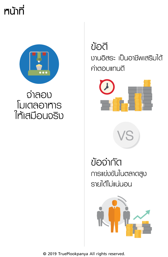 นักทำโมเดลอาหาร