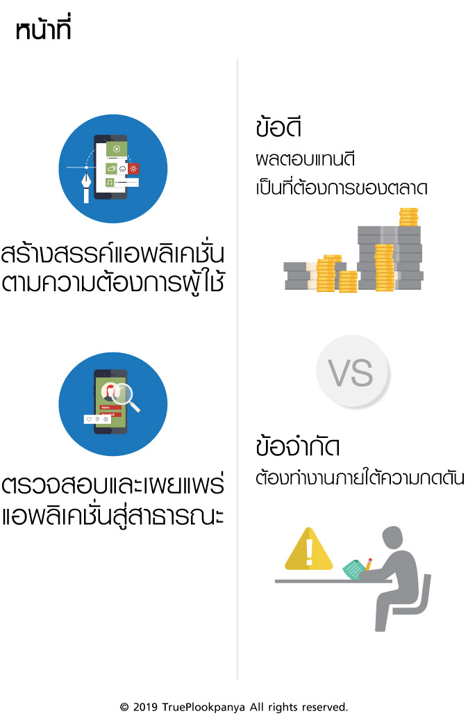 นักพัฒนาแอพลิเคชั่น นักพัฒนาแอพลิเคชั่น
