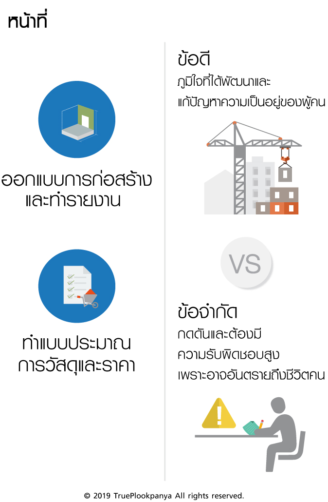 วิศวกรโยธา