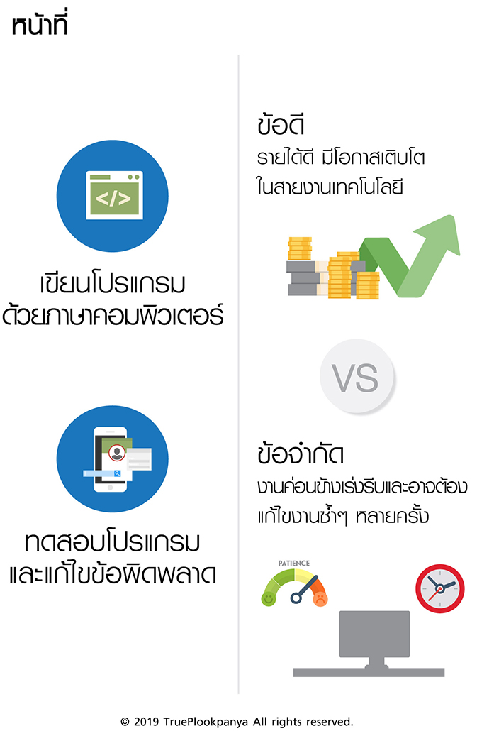 โปรแกรมเมอร์ โปรแกรมเมอร์