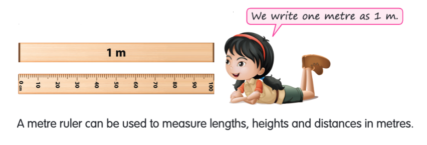 Units of Length - Metre