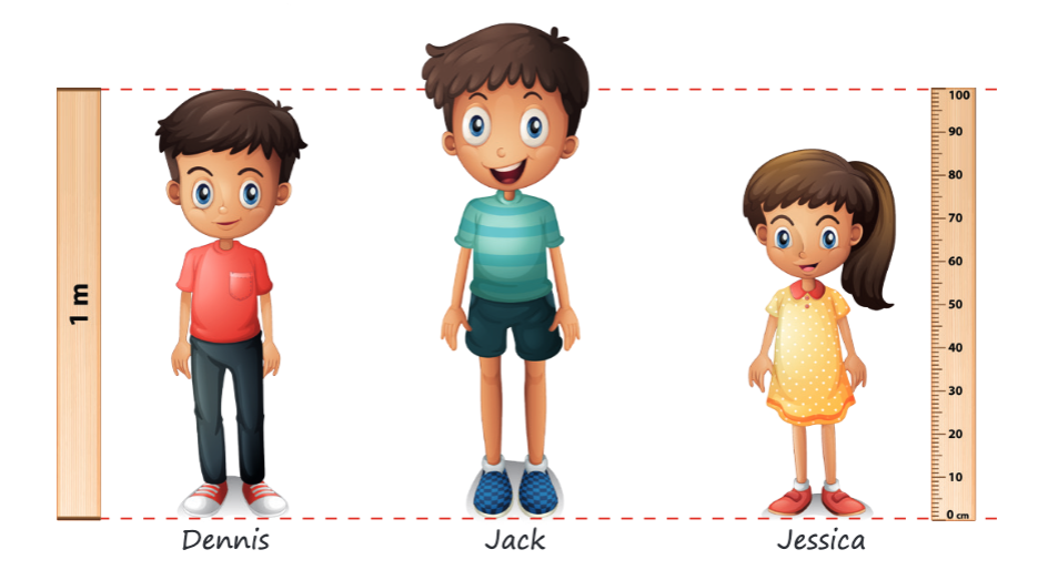 Units of Length