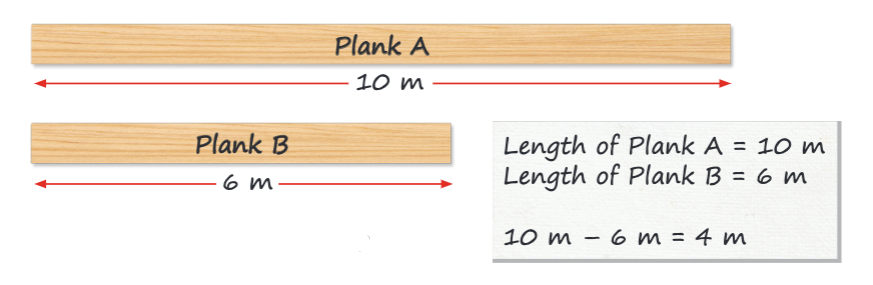 Comparing Length in Metres