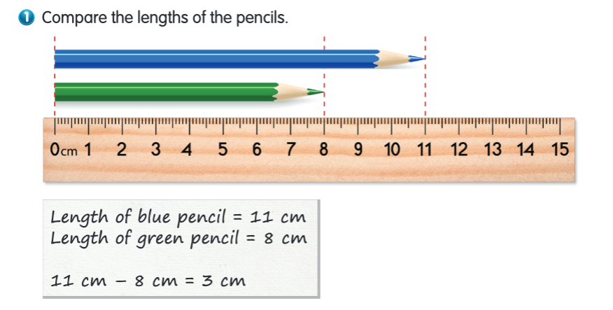 Comparing Length in Centimetres