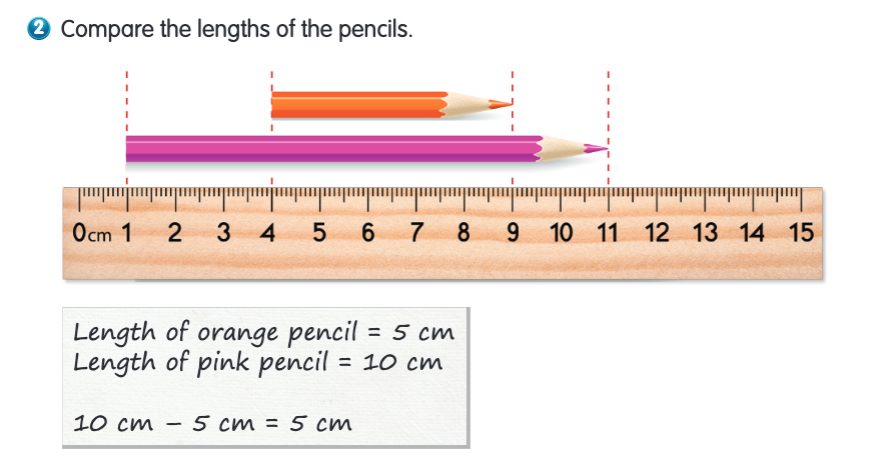 Comparing Length in Centimetres