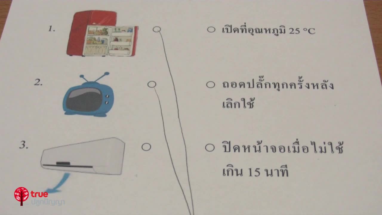 ทำข้อสอบแบบฝึกหัด วิชาวิทยาศาสตร์ ป. 6 เรื่อง ไฟฟ้าน่ารู้ ชุดที่ 3