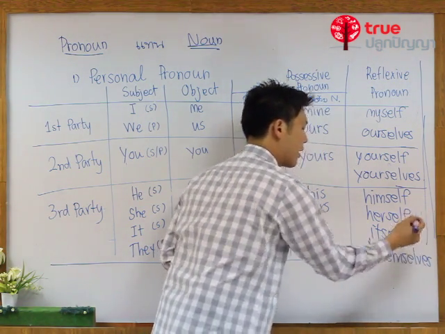 ภาษาอังกฤษ ม.ต้น ตอนที่ 6