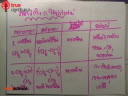 Polymer ตอนที่ 8